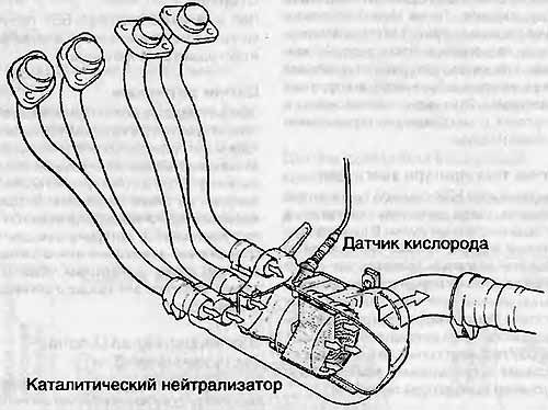 Каталитический нейтрализатор и датчик кислорода (л-зонд) на двигателе Yamaha GTS1000. Топливные системы мотоциклов и скутеров. Техническое обслуживание. Под редакцией Джона Робинзона.